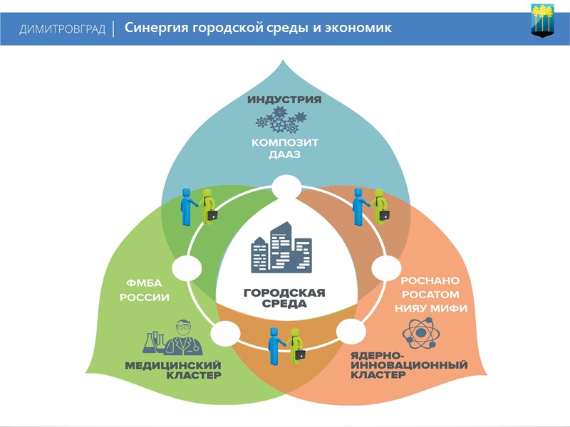 Инвестиционный проект конокомпании «Союз Маринс Групп» Источники финансирования 2023 год, млн.руб. руб.