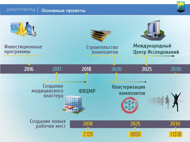 Фронт-офис проектной команды