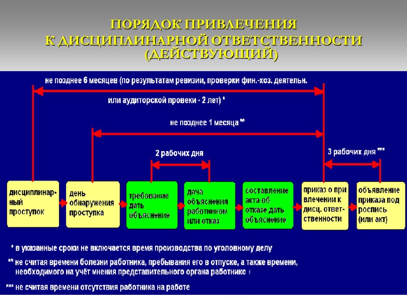 Схема виды дисциплинарных взысканий