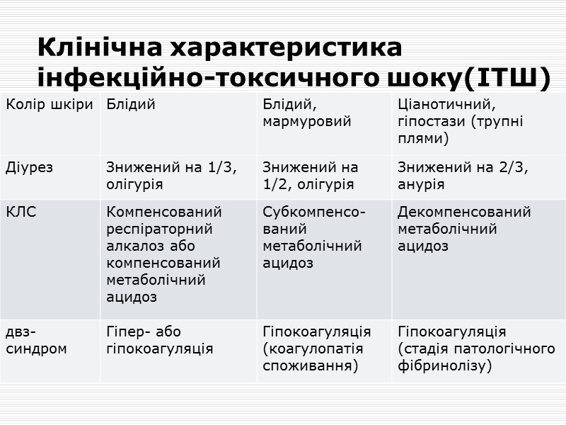 Менінгококовий менінгіт(продовж.)    - у дітей раннього віку часто спостерігаються загальномозкові симптоми: