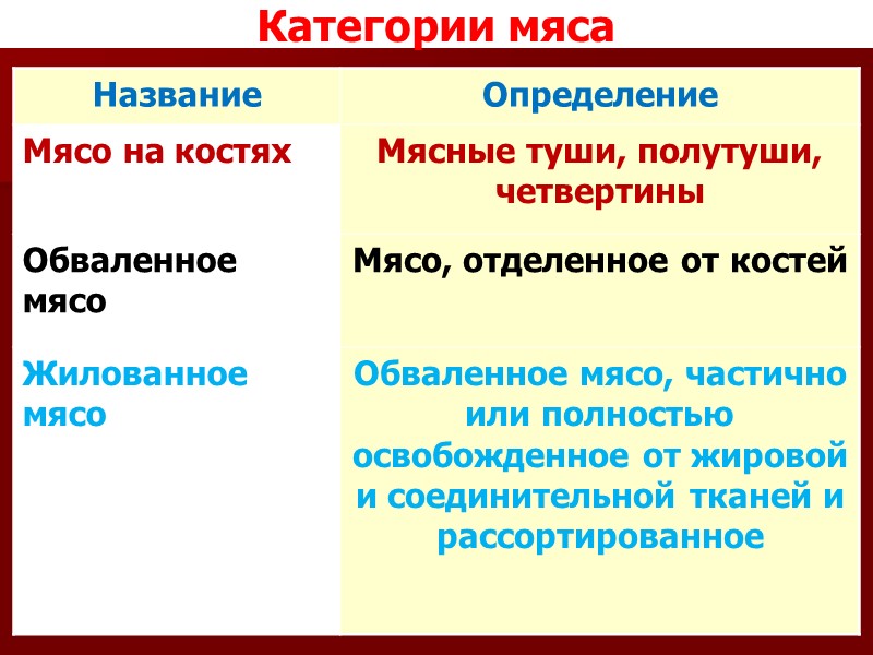 Технологии создания регулируемой газовой среды