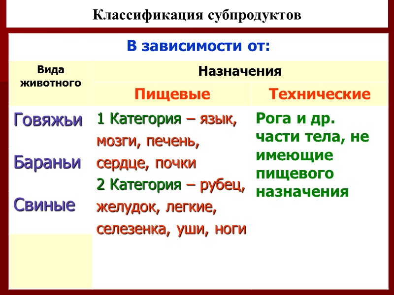 Структура мясокомбината