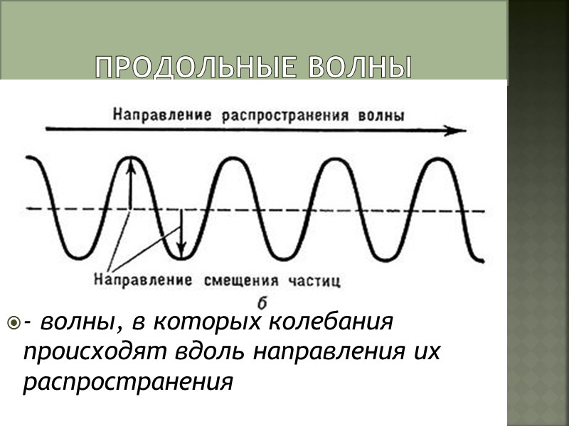 Продольные волны - волны, в которых колебания происходят вдоль направления их распространения