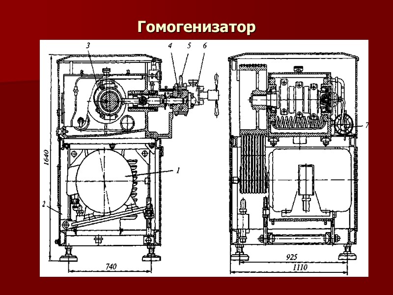 Сепаратор - сливкоотделитель