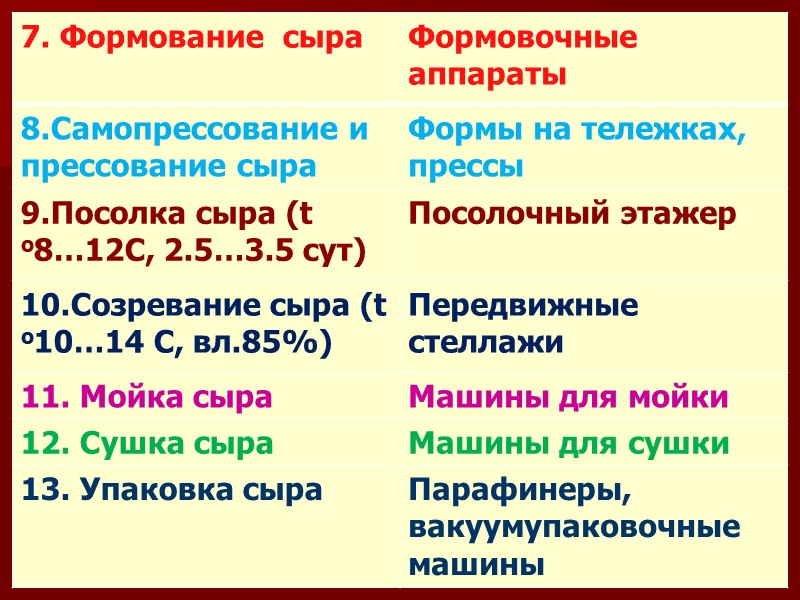 Пастеризационно-охладительная установка Пастеризационно-охлади- тельные установки  пластинчатого типа предназначены для  тепловой обработки молока
