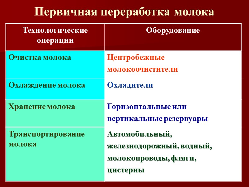 Сыродельные ванны  Предназначены  для выработки  сырного зерна