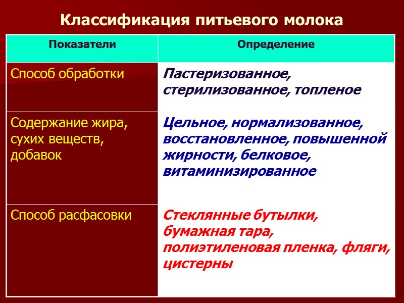 Групповая воронка для загрузки сырного зерна в формы