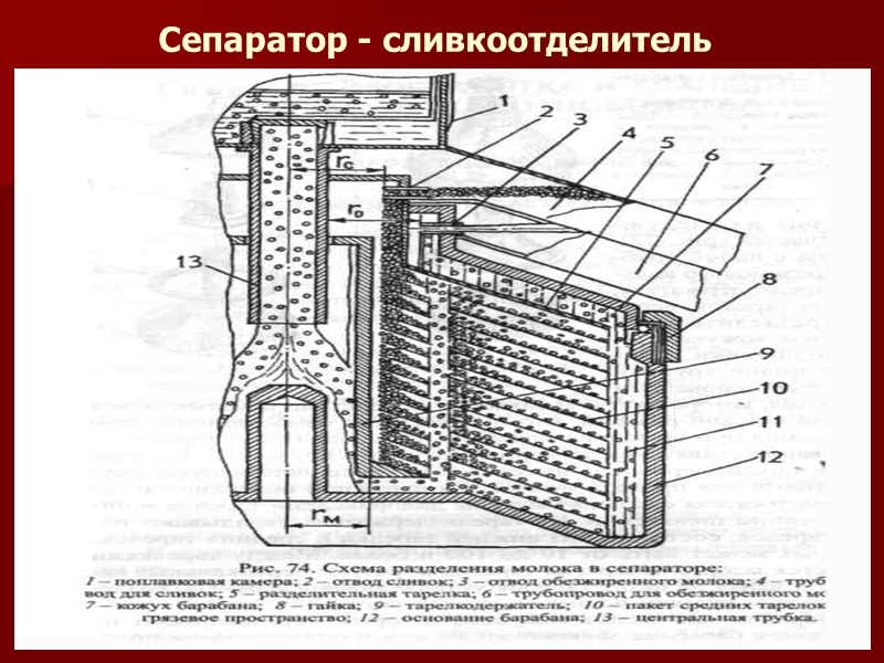 Схема сепаратора сливкоотделителя