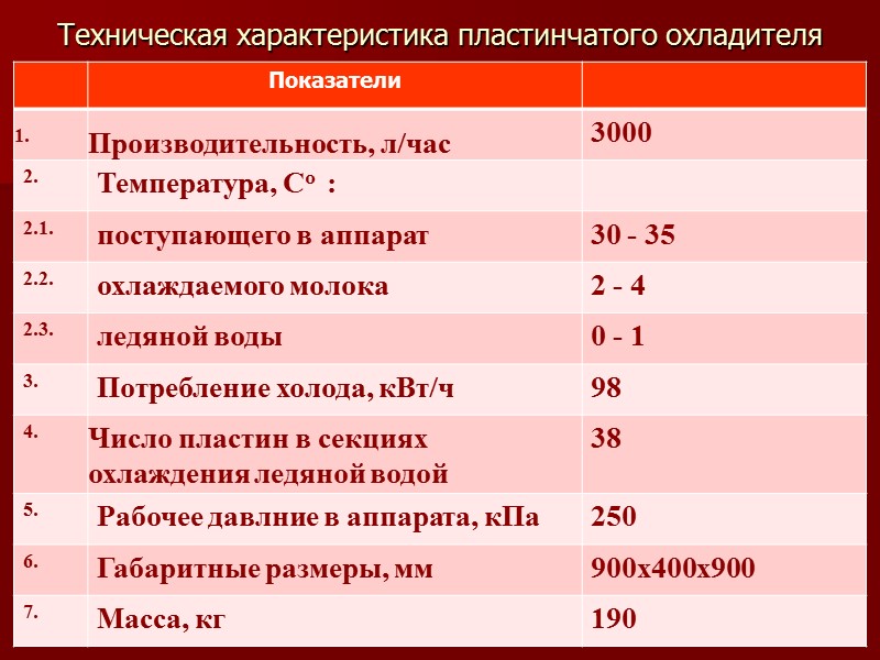 Классификация питьевого молока