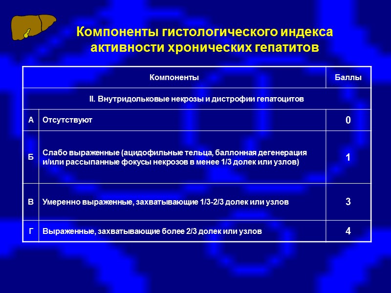 Синдром холестаза Щелочная фосфатаза -глутаминтранспептидаза (ГГТП), ЛАП  5-нуклеотидаза Коньюгированный билирубин Синдром печеночно-клеточной недостаточности