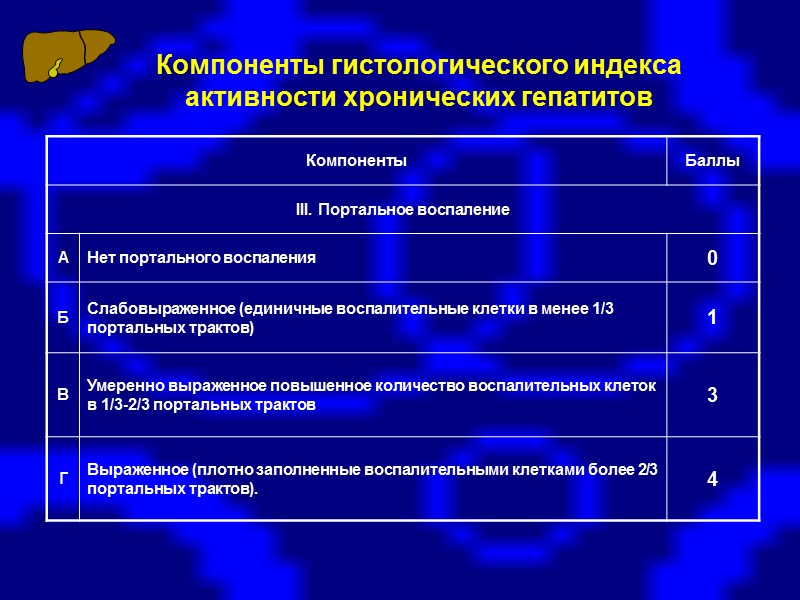 ЛАБОРАТОРНЫЕ МЕТОДЫ ИММУНОЛОГИЧЕСКИЕ Серологические маркеры вирусных гепатитов HBsAg, HBeAg, вирусная ДНК и РНК ;