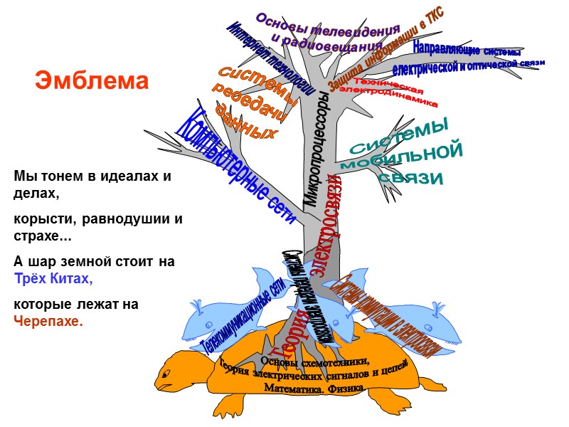 Эмблема Мы тонем в идеалах и делах,  корысти, равнодушии и страхе... А шар