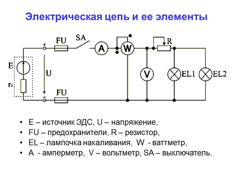 Электрическая цепь и ее элементы Е – источник ЭДС, U – напряжение,  FU