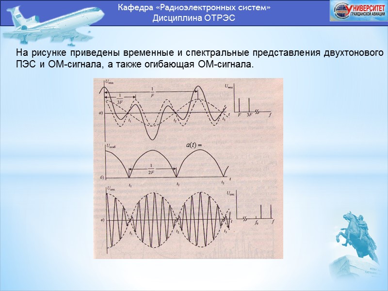 Кафедра «Радиоэлектронных систем» Дисциплина ОТРЭС Ширина спектра частот непрерывного первичного сигнала ∆F определяется 