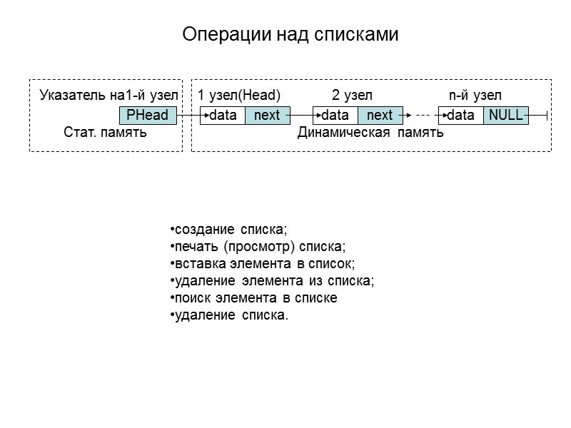 Описание узла списка struct Node {  int  data; // поле данных 