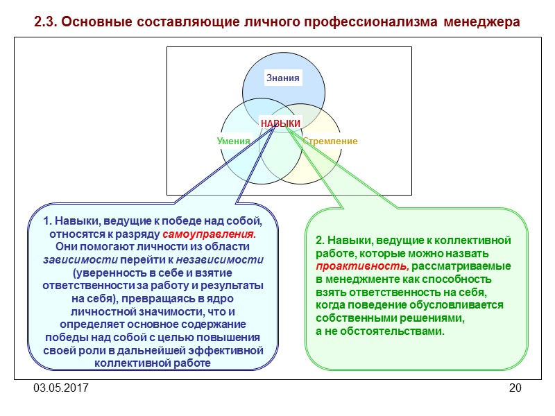 03.05.2017 13 Профессиональная подготовка менеджера и эффективность результатов работы группы Профессиональная подготовка менеджера влияет