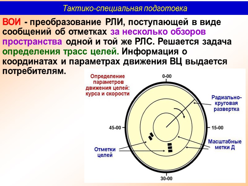 Вопрос 2. Назначение, характеристика и боевые возможности радиолокационных средств обнаружения  Тактико-специальная подготовка