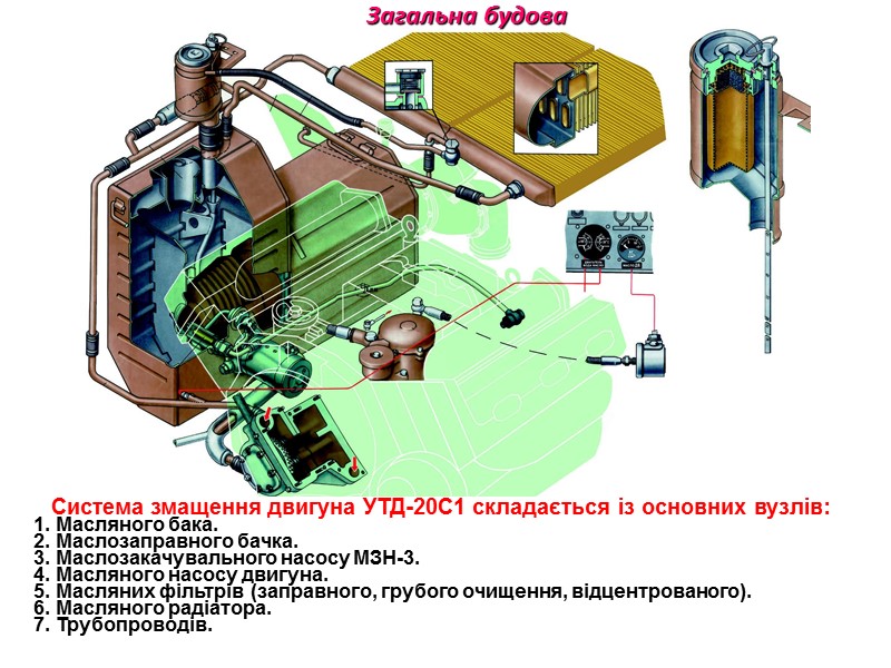 Загальна будова   Система змащення двигуна УТД‑20С1 складається із основних вузлів: 1. Масляного