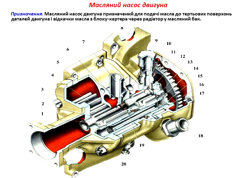 Маслозакачувальний насос МЗН-3 МЗН-3 призначений для подачі масла в двигун перед його пуском (створення