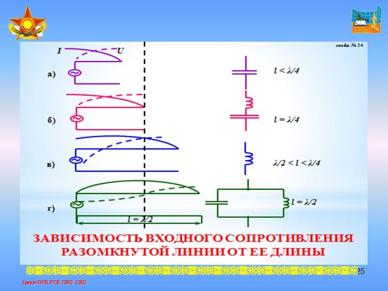 ИСКУССТВЕННАЯ ДЛИННАЯ ЛИНИЯ Линия называется однородной, если значение первичных параметров не изменяется по длине