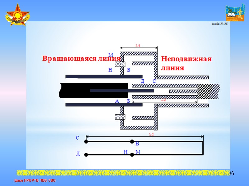 28 Цикл ПРК РТВ ПВО СВО