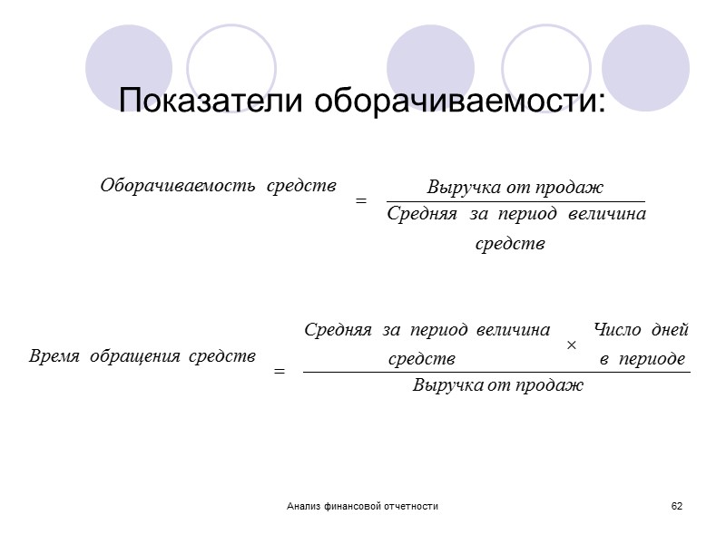 Анализ финансовой отчетности 59 Группы показателей рентабельности Продаж = прибыль от продаж / объем