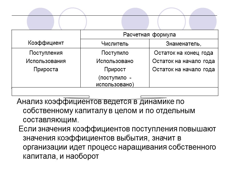 Анализ финансовой отчетности 69 Различные аспекты оценки размера собственного капитала Учетный аспект – предполагает