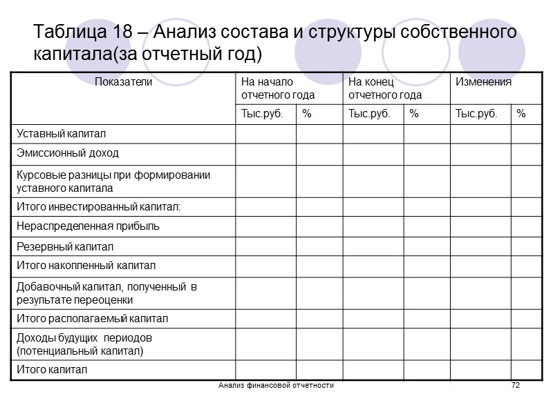 Анализ финансовой отчетности 70 Таблица 17 - Движение собственного капитала организации, тыс.руб. 2. Анализ