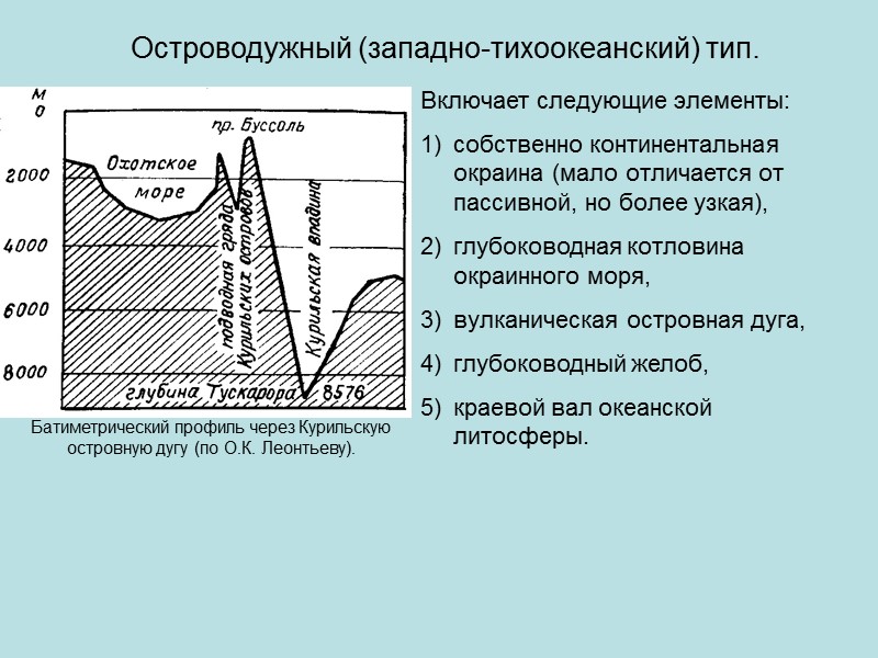 Строение пассивной окраины. 1) Шельфы обычно подстилаются утоненной (25-30 км) континентальной корой. 2) Верхняя