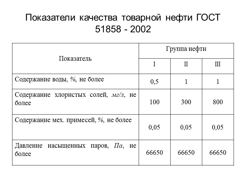 Промысловое обустройство            