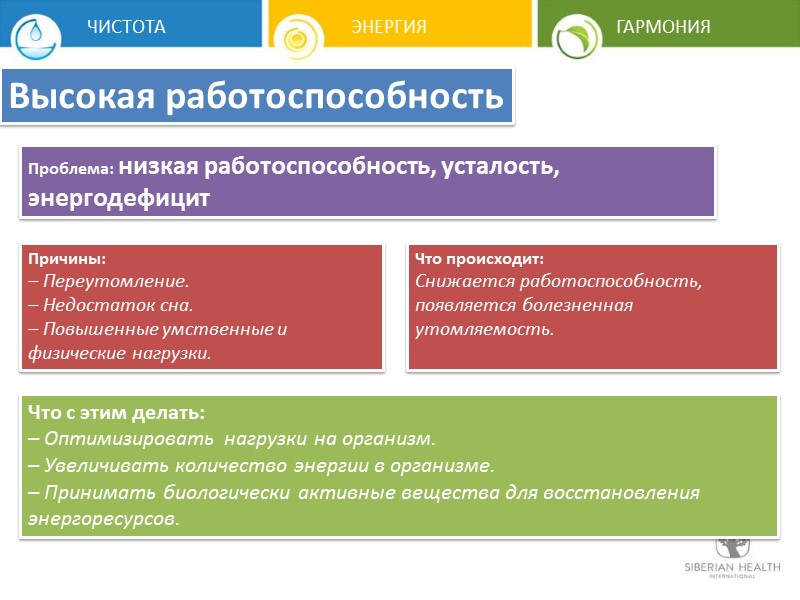 Возможности восстановления