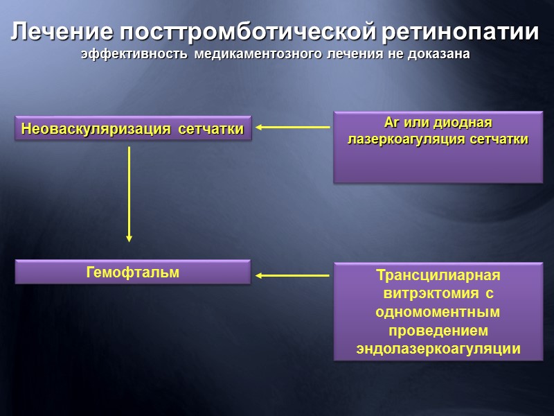 Разрыв сетчатки протяженностью 180о