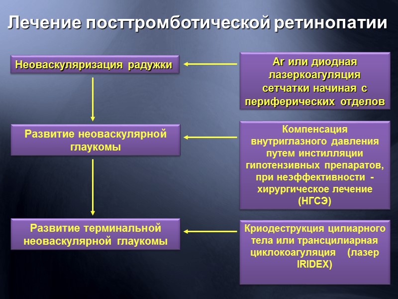 Локальная отслойка сетчатки с макулярным разрывом
