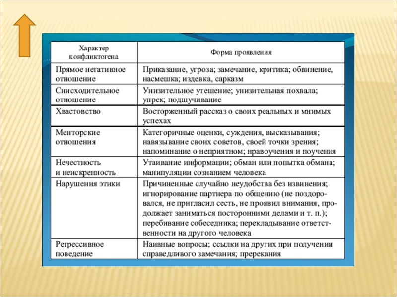 ФАКТОР ВРЕМЕНИ (тест)