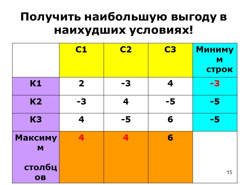 7 Таким образом, основная задача теории игр формулируется так: как должен вести себя (какую