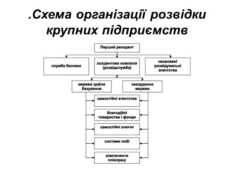 Принципи організації розвідувальної діяльності  неупередженість у відборі, систематизації, обробці і передачі адресату здобутої