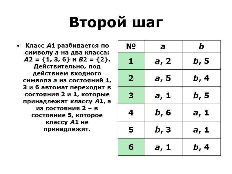 В третьей строчке под воздействием «а» осуществляется переход в состояние 1 – это блок