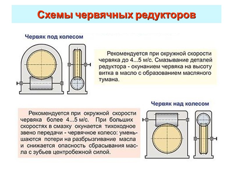 Материалы червяков и венцов червячных колес Червяки Среднеуглеродистые стали:     