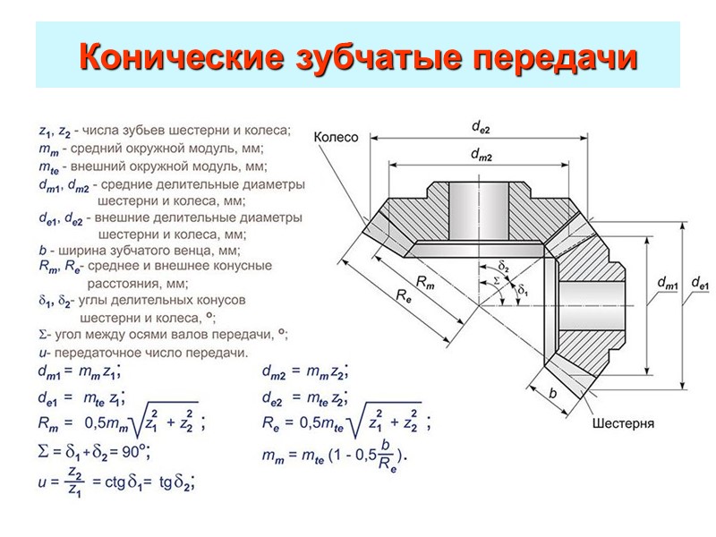 Расчет колеса. Геометрические параметры конической зубчатой передачи. Внешний окружной модуль конической передачи. Углы делительных конусов шестерни и колеса формула. Геометрические характеристики зубчатых конических передач.