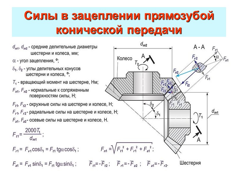 Расчет прямозубой конической передачи по контактным напряжениям Для проектного расчета формулу (4) преобразуют относительно