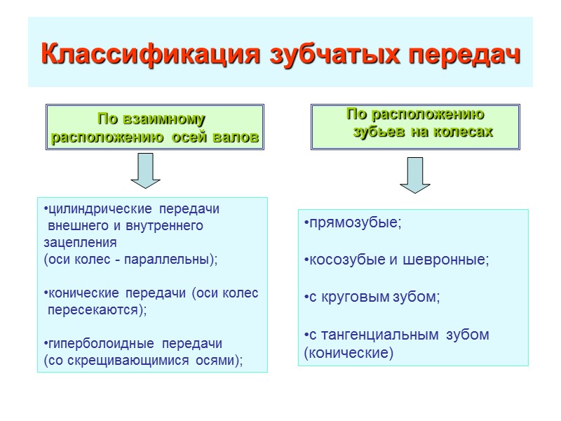 Общие правила конструирования  При проектировании соблюдают конструктивную преемственность и модульный принцип.  Конструируемая