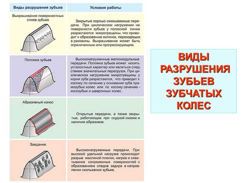 Оси колес пересекаются