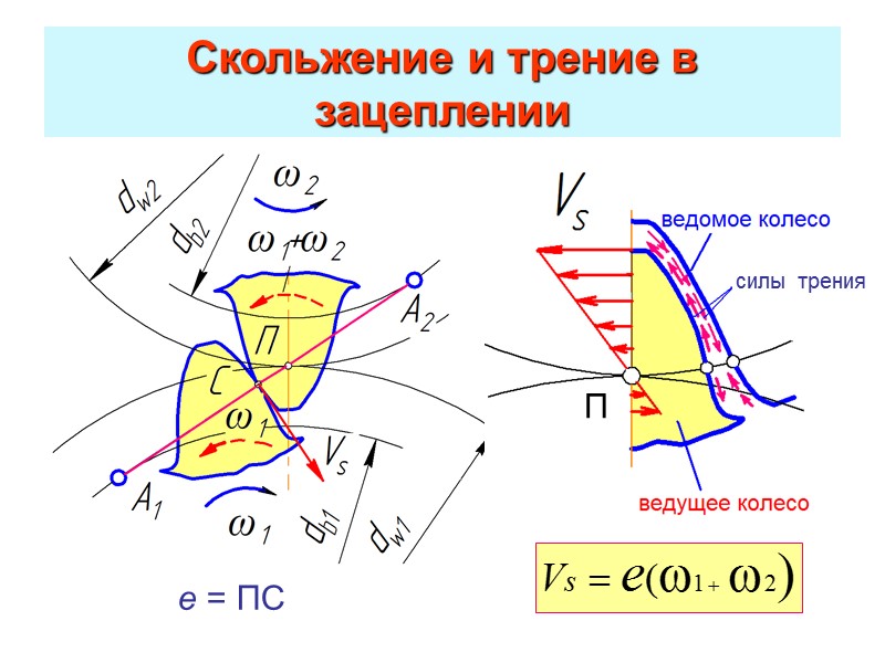 Материалы и термическая обработка колес