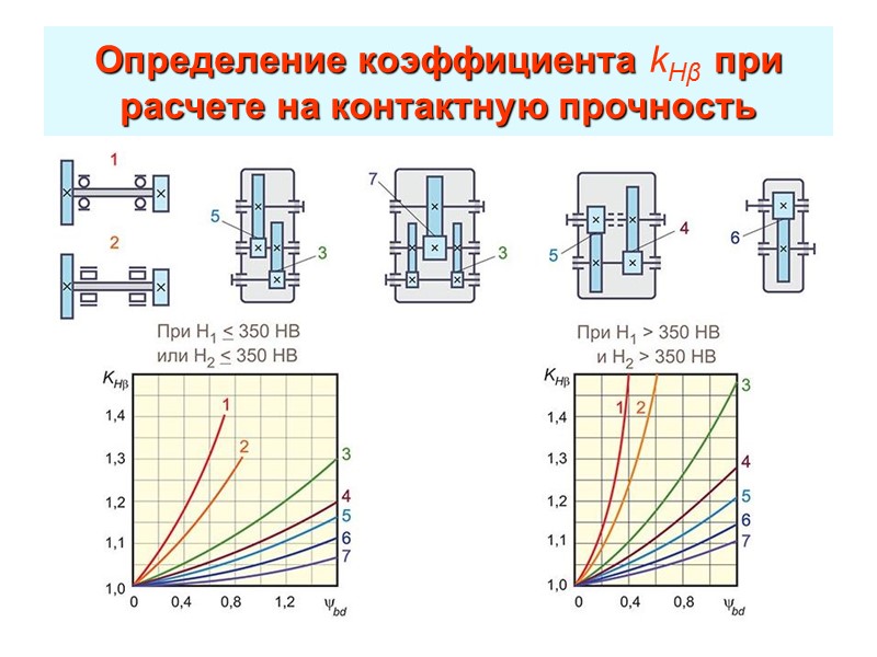 Критерии работоспособности подшипников