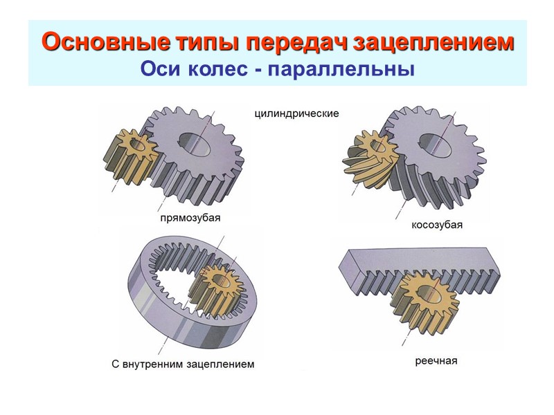 Передачей называют. Основные типы механических передач. Механические передачи зацеплением. Типы зубчатых передач. Механические зубчатые передачи виды.