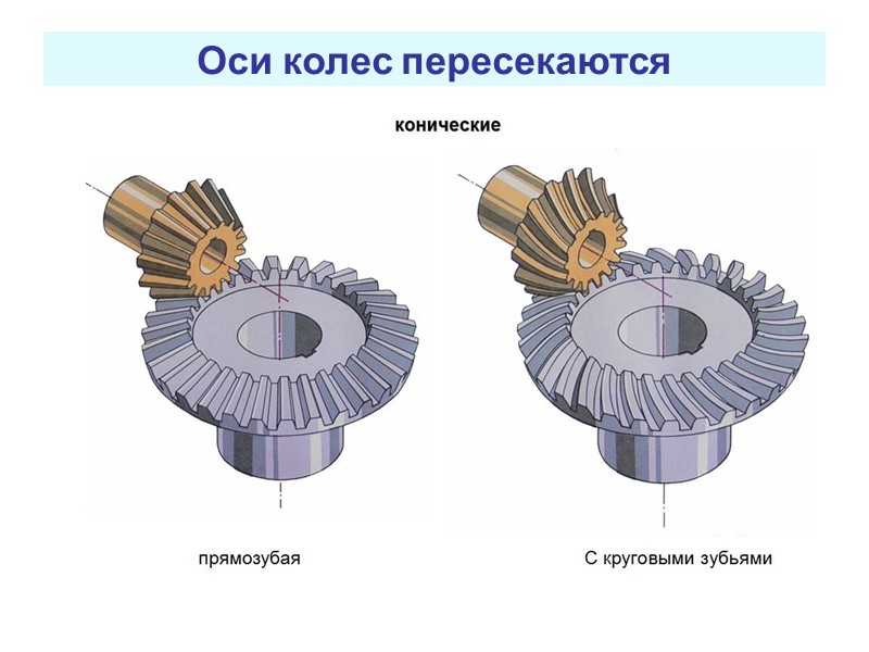 Механический привод Структурная схема механического привода