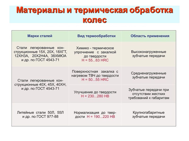 Зубчатые передачи Общие сведения и классификация