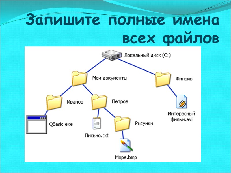 Любой файл характеризуется набором: