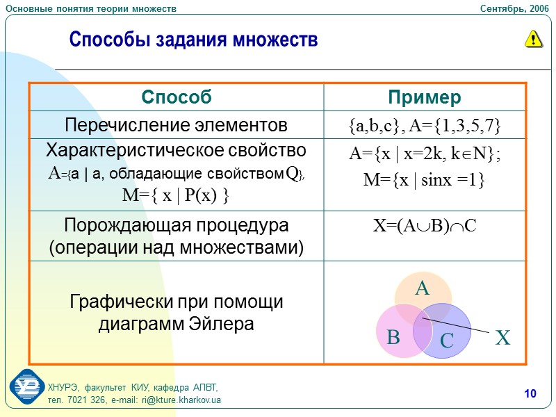 Основная теория алгебры проект