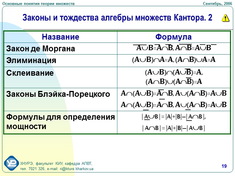 11 Отношение принадлежности устанавливает связь между множеством и его элементами  Объект принадлежит множеству,